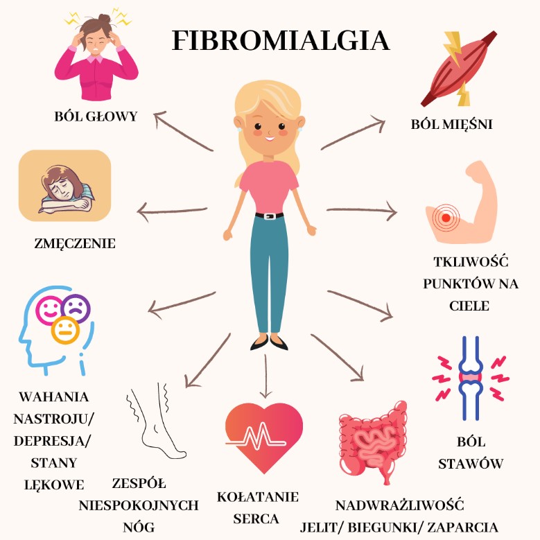 Fibromialgia objawy grafika